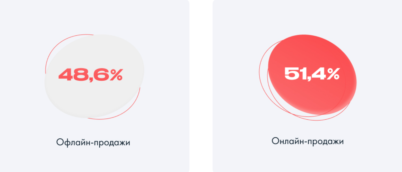 /users_files/dimm256/Снимок экрана 2022-09-15 в 18.25.40.png